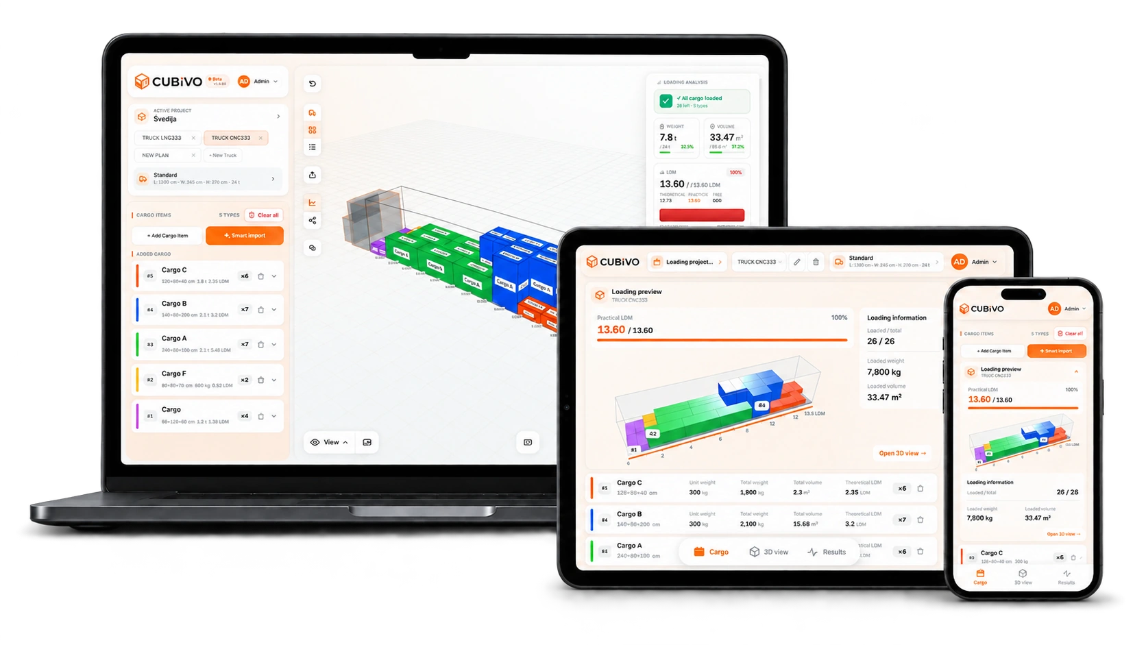 Current Cubivo on a laptop, tablet and phone
